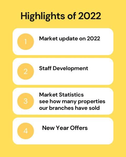 Highlights of 2022